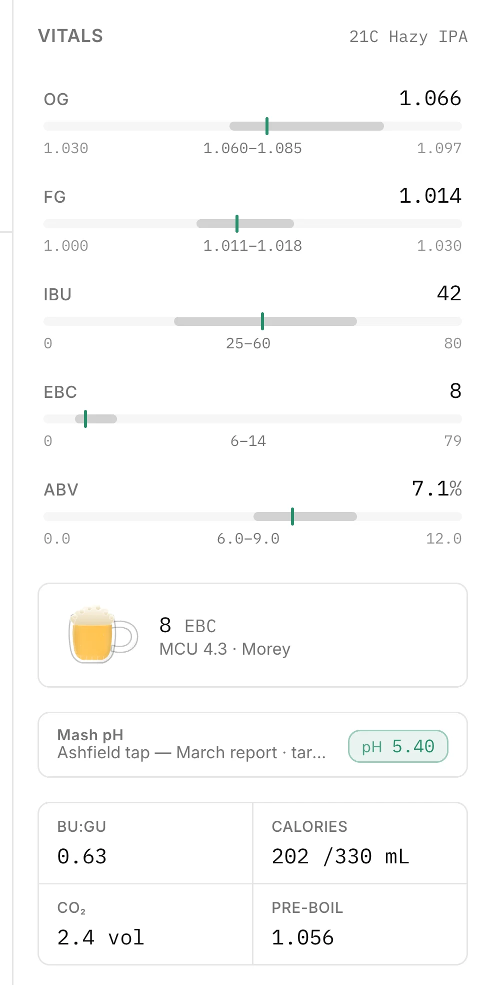 The vitals rail for a hazy IPA. Five horizontal range bars — OG 1.066, FG 1.014, IBU 42, EBC 8, ABV 7.1 per cent — each showing the BJCP band for style 21C with the value marked inside it, above a beer-colour swatch reading 8 EBC by Morey, a mash pH badge reading 5.40, and tiles for BU:GU, calories, CO2 volumes and pre-boil gravity.